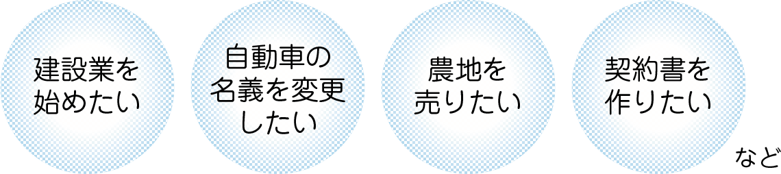 官公署提出書類作成イメージイラスト。建設業を始めたい、自動車の名義を変更したい、農地を売りたい、契約書を作りたい など